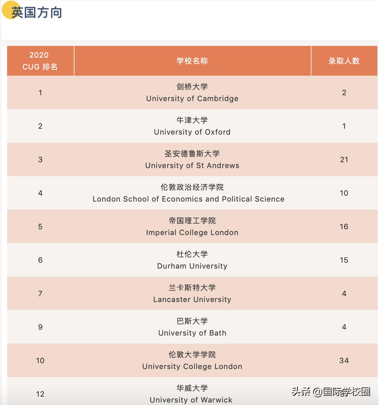 浦东最好国际学校,上海十大最贵国际学校