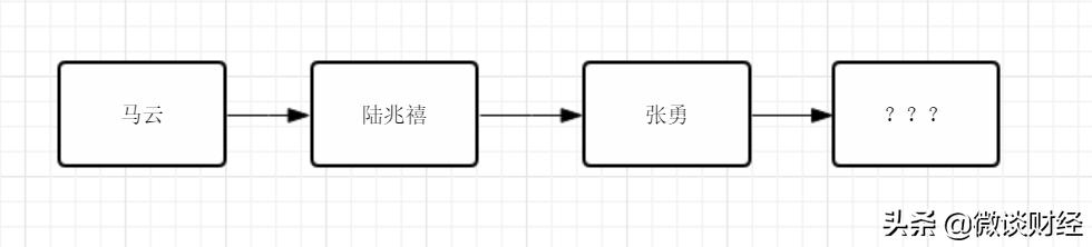 张勇谈马云退休接任,马云卸任张勇接任有什么看法