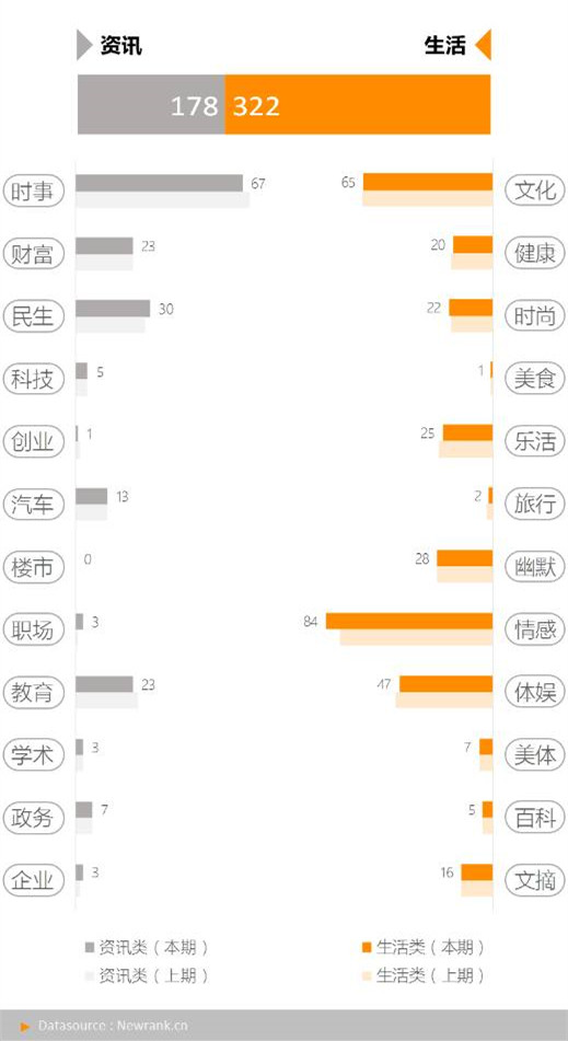 小白如何从零开始运营微信公众号,新手小白如何经营微信个人公众号