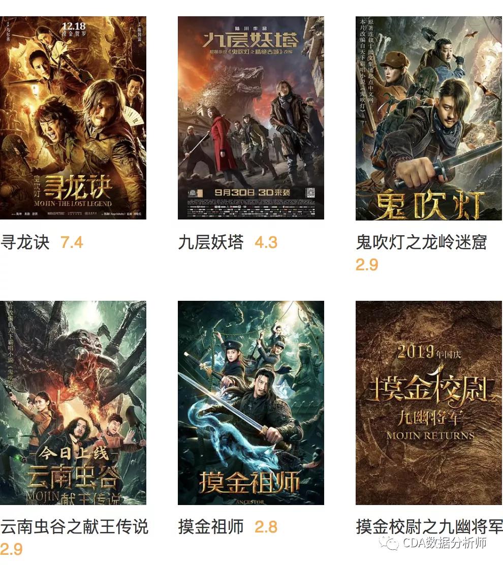 潘粤明鬼吹灯评分,潘粤明版鬼吹灯哪一部好看