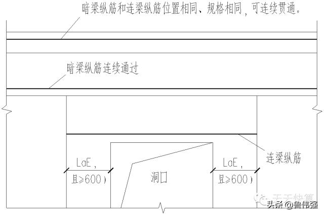 剪力墙平法图口诀,剪力墙平法图