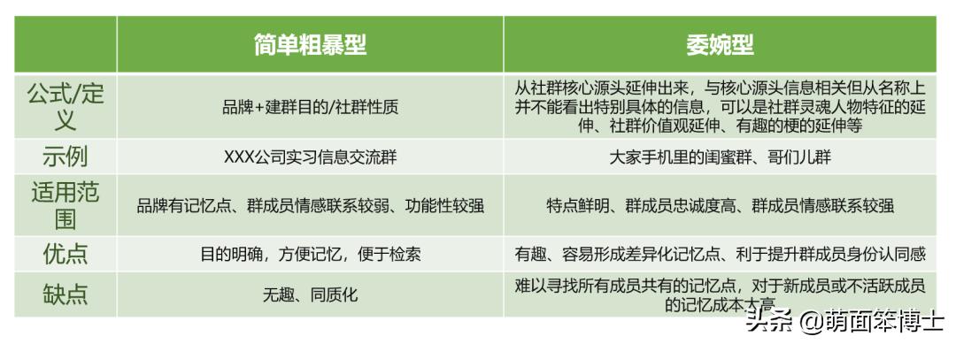社群运营每天要做的事,社群运营小白如何更好上手