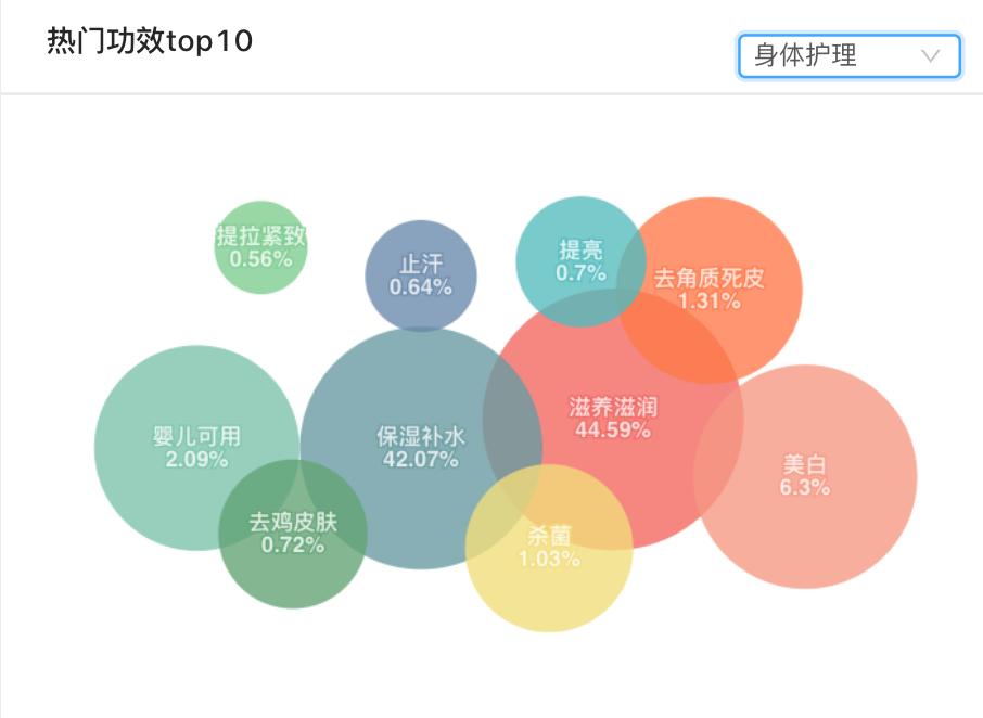 从高增长的个护品类中，跑出了一家「摇滚动物园」