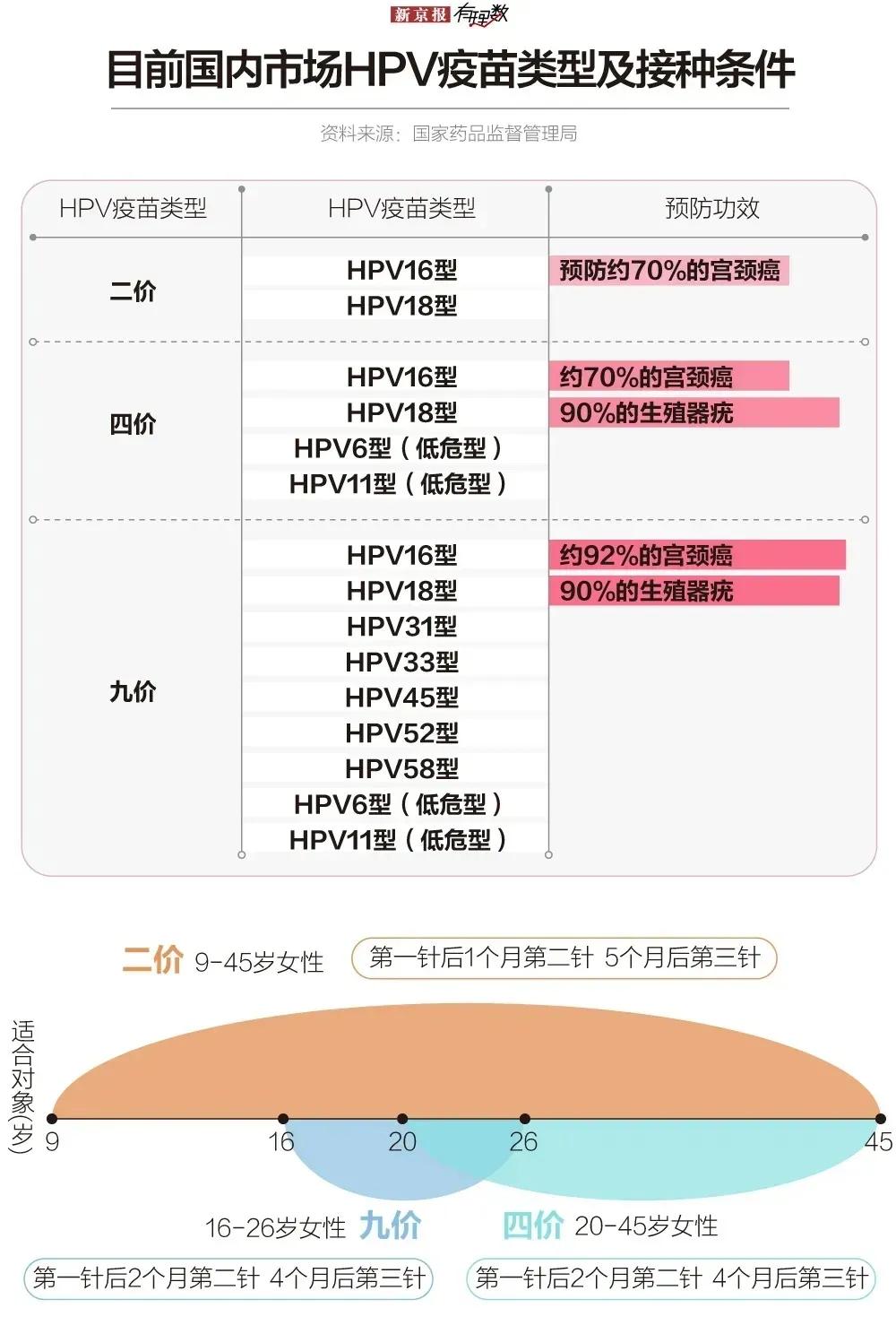 宫颈3级病变到癌需要几年时间,宫颈活检一度病变到癌要多长时间