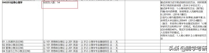 2021考研心理学国家线,上海师范心理学全日制考研