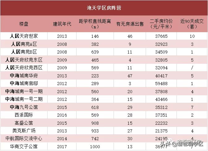 名校巡礼之泡桐树小学天府校区,名校巡礼