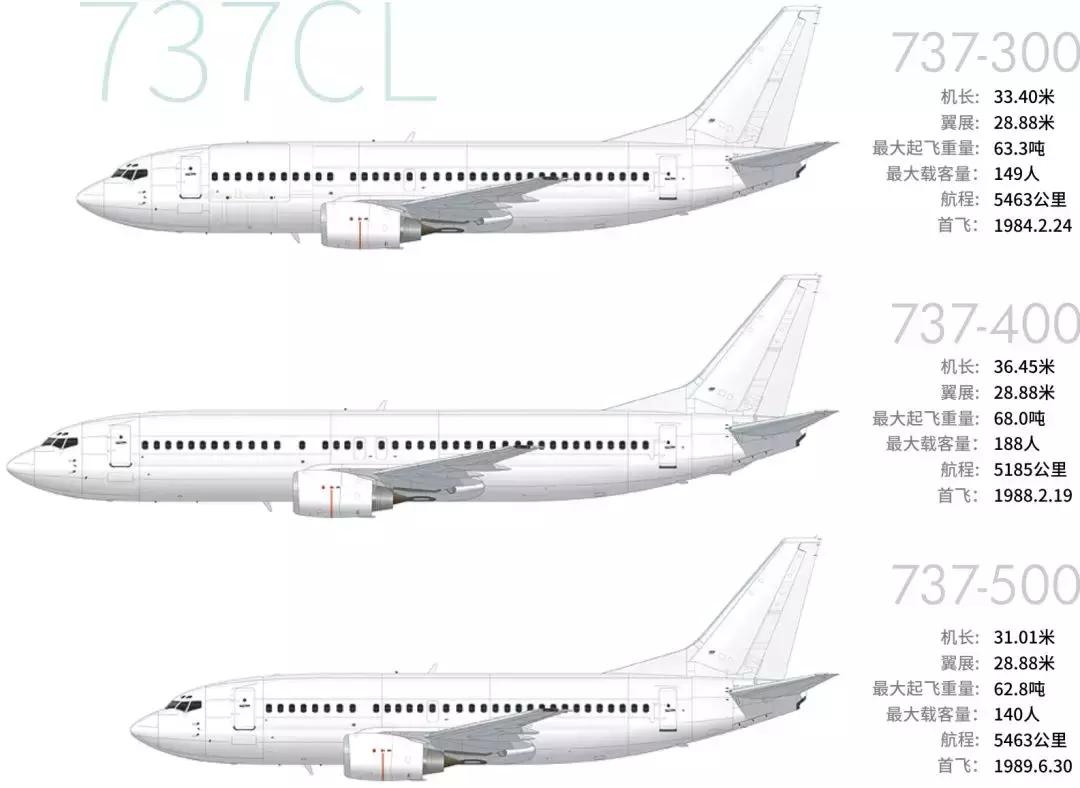 波音747的前世今生,波音747大型客机前世今生