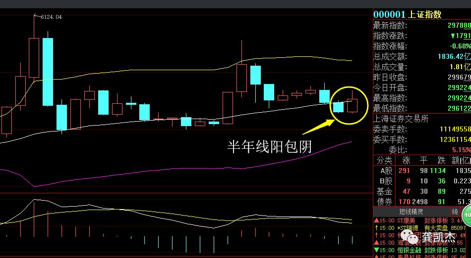 下周暴涨50倍的股票,下周业绩暴增股一览表