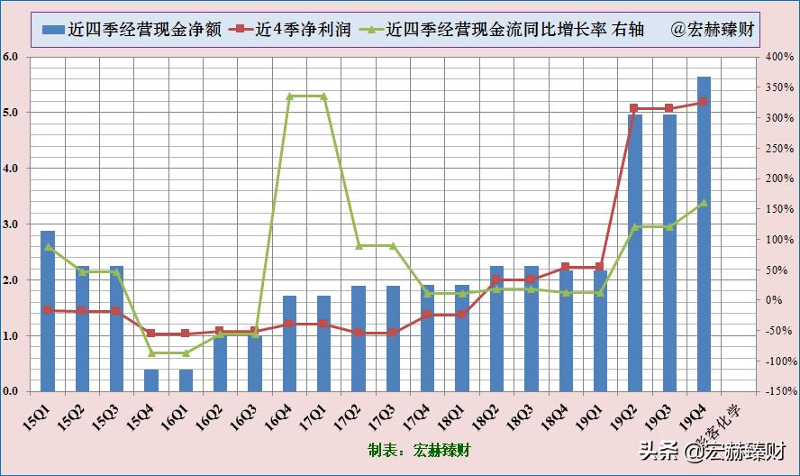 「护城河评级」彩客化学