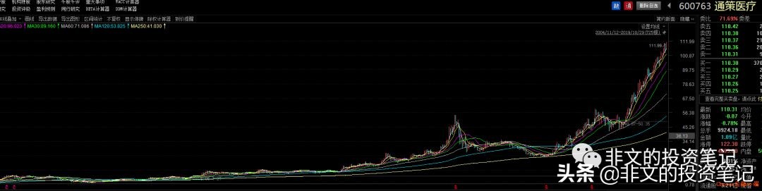 长牛股基因，行业赛道优秀！A股第二家眼科医院来了！新视界眼科