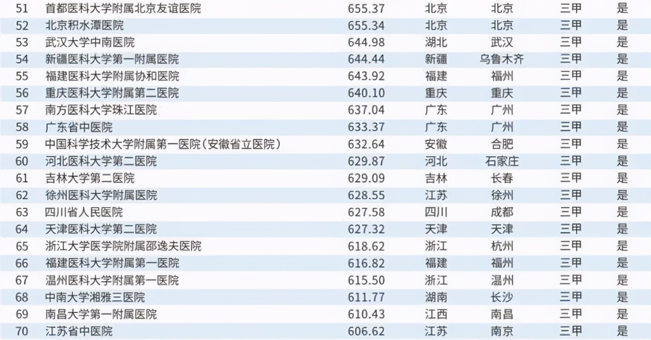 沧州市8家医院名单,沧州38家医院名单