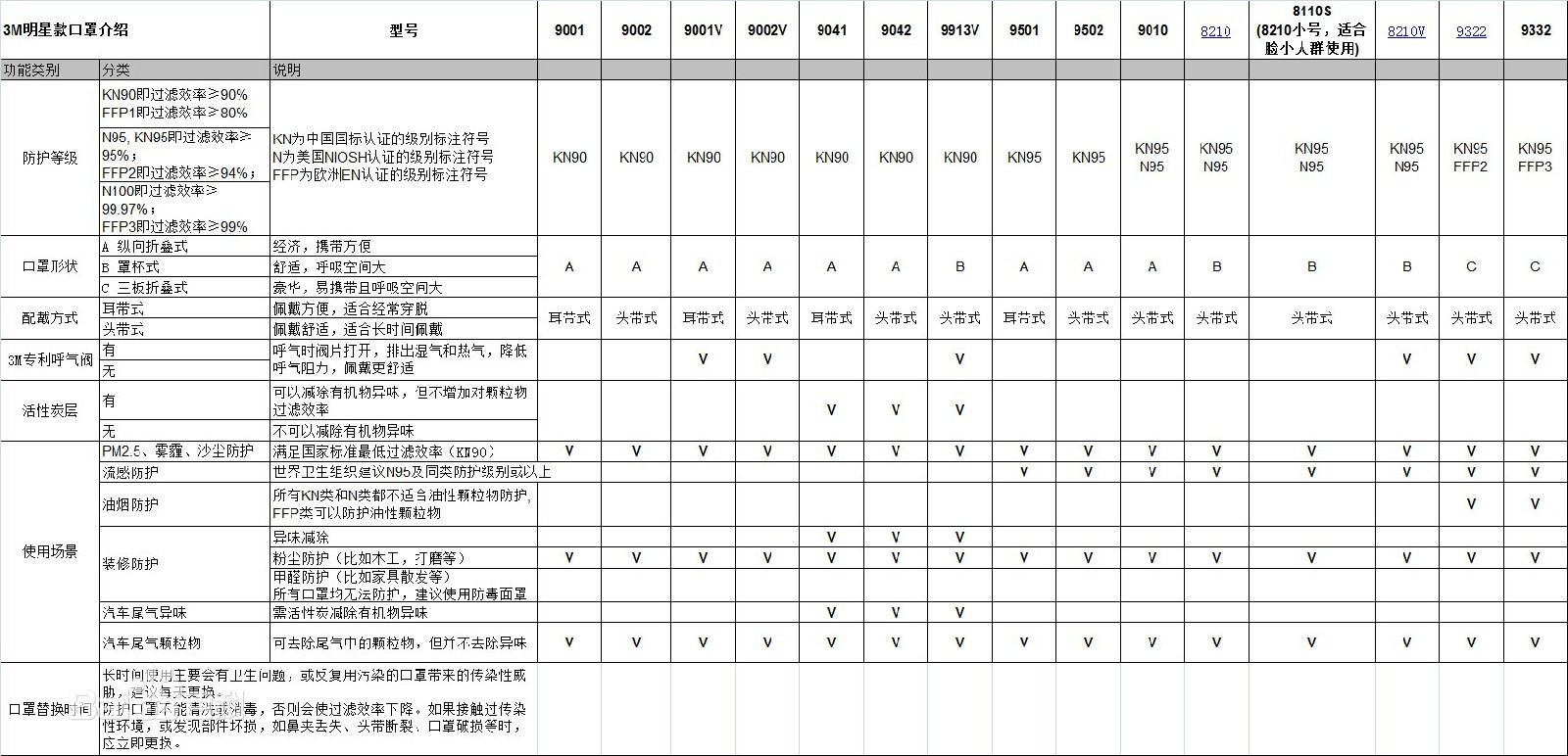 n95的口罩和假的口罩有什么区别,关于n95口罩描述错误的是