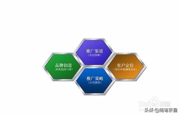 网络营销推广方法有哪些种类呢,昌平区定制网络营销推广