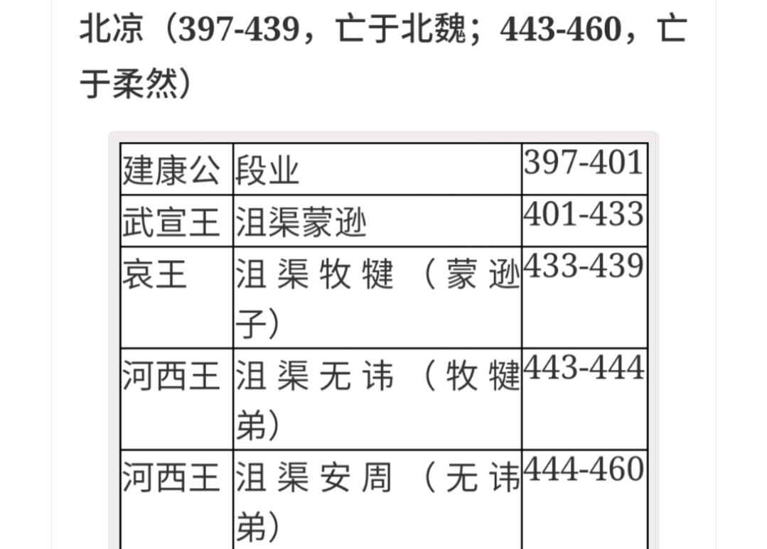 中国历代纪元表口诀,中国历代纪元表的总表