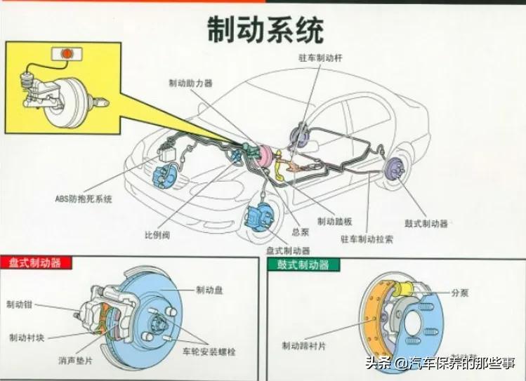 汽车刹车灯一直亮,刹车灯什么时候亮