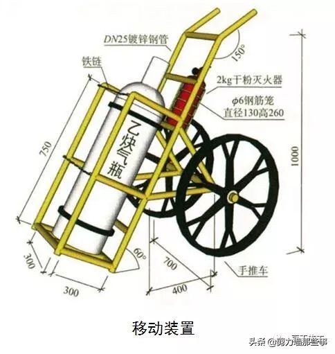 监理检查的基本知识,工程第三方评估监理需要做什么