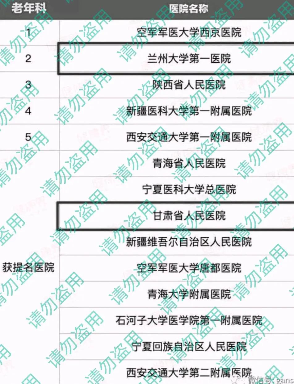 西北区医院科室排名,西北重点学科的医院有哪些