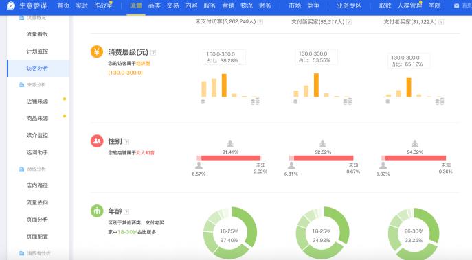 提升收藏加购率方法,如何提升宝贝的收藏加购率