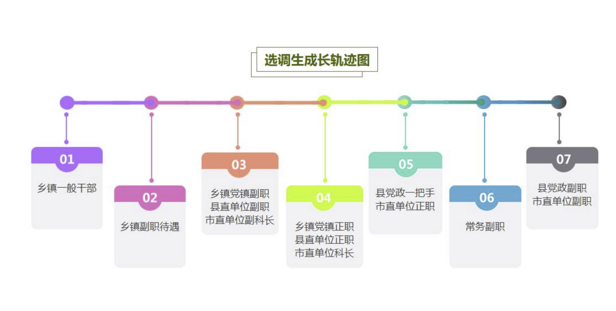 选调生最低分进面的有希望上岸吗,普通选调生为什么比较容易上岸