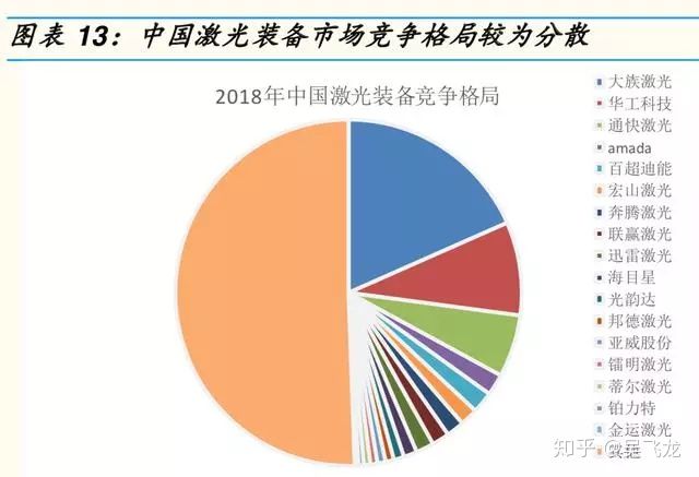 激光行业研究报告,激光产业链全景图