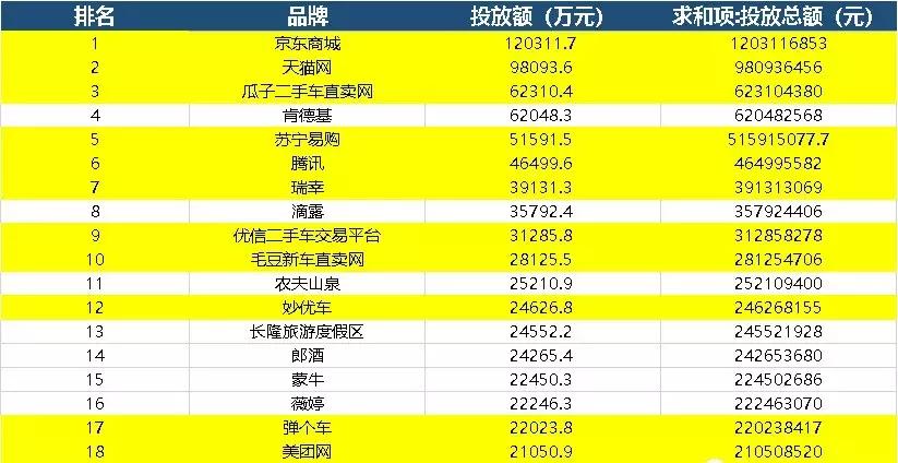 今日头条2016地铁广告推广,户外地铁广告