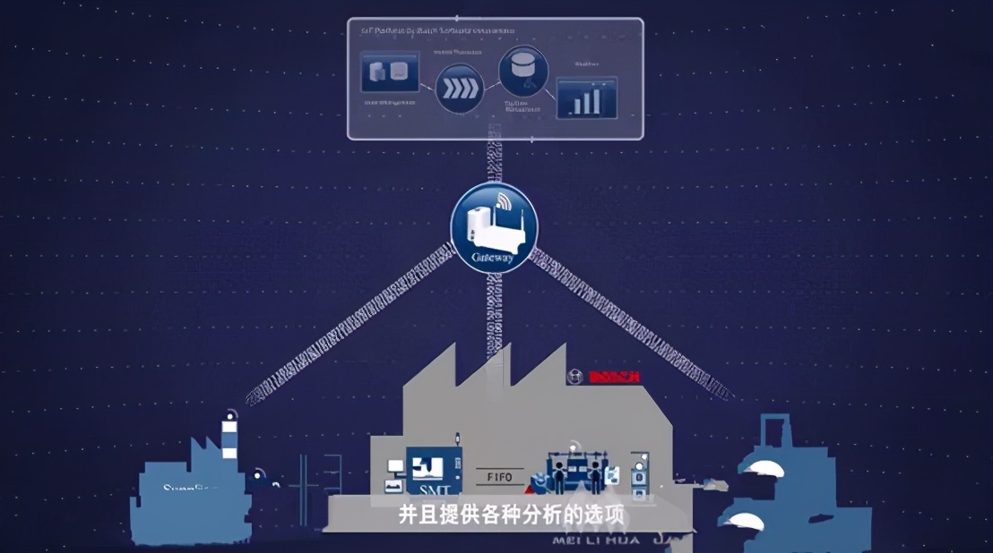 灯塔市工厂,博世灯塔工厂