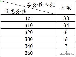 深度揭秘19年北京大学博雅计划安徽入选数据:两所高中遥遥领先