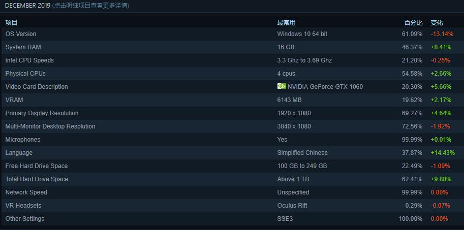 gtx1060现在是一款被高估的显卡吗,2017年出的gtx10606g显卡