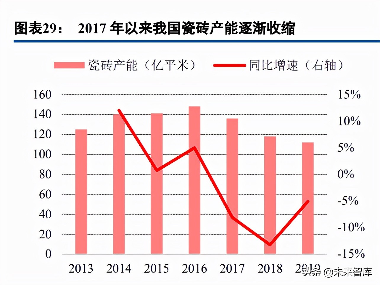 瓷砖行业龙头企业,中国瓷砖行业发展
