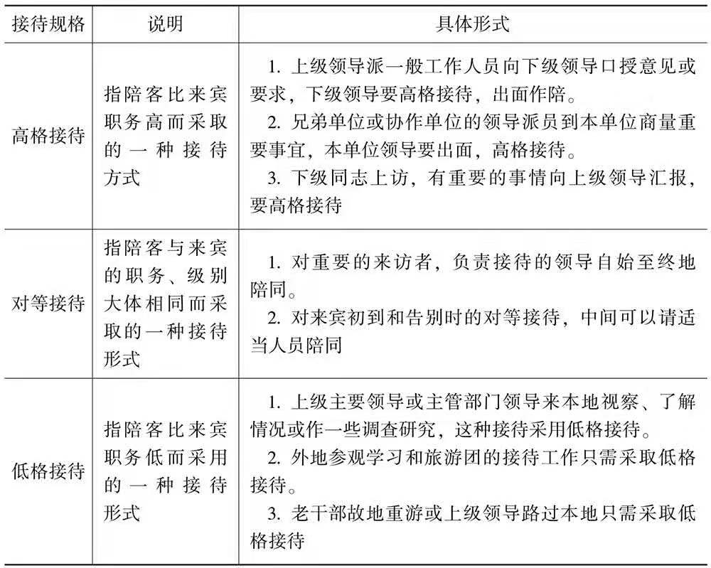 行政办公人员必备技能ppt,行政日常表格操作