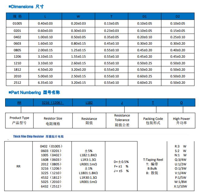 如何区分贴片电容还是贴片电阻,贴片电阻的封装类型的标注方法