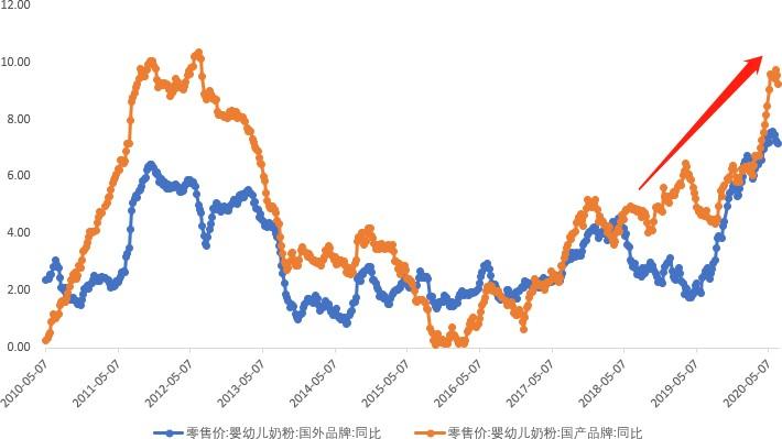 奶粉产业链上游分析,奶粉行业迎来新一轮增长