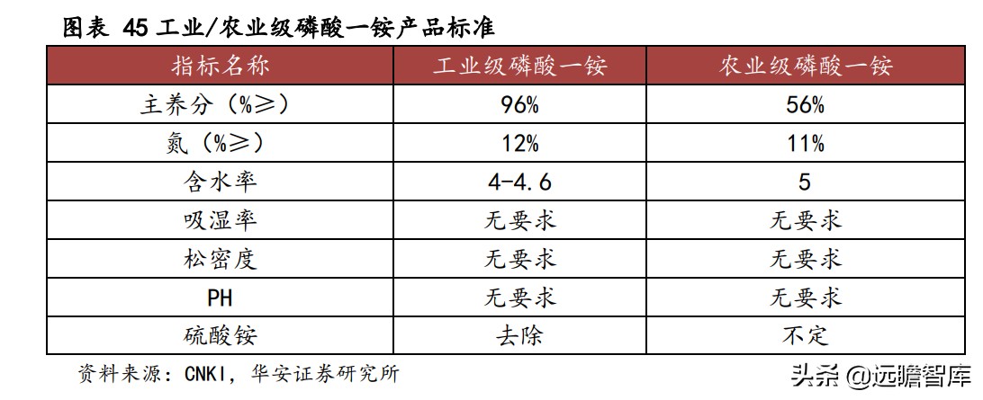 川发龙蟒锂电新能源,川发龙蟒10万吨磷酸铁锂项目落地