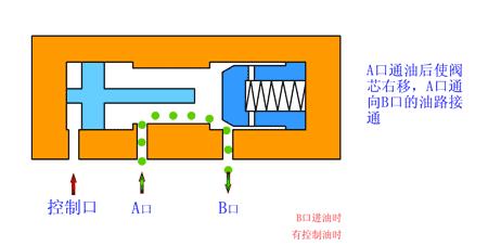 方向控制阀的工作原理,液压系统中常用的方向控制阀
