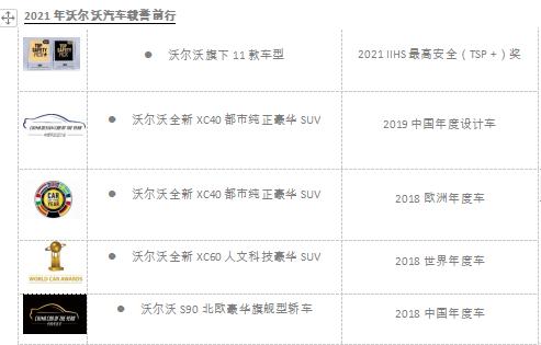 绿牌到手去买“沃”，XC40纯电版等你来