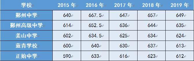 读职高还是普高？以下五点告诉你宁波的教育残酷性