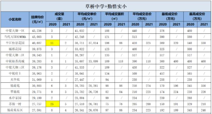苏州市草桥中学择校电话,苏州草桥择校