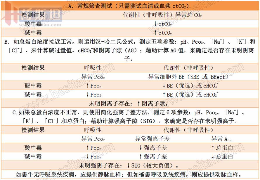 张廷青:如何应用强离子差理论诊疗防奶牛体内酸碱失衡?