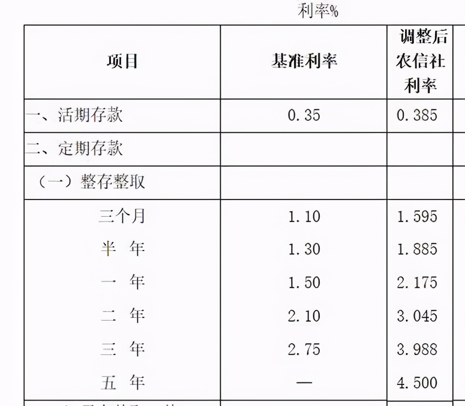 农行网捷贷利率2021年,紫金农行2021年大额存款利率