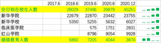 深耕长三角业务,中国新华教育业绩