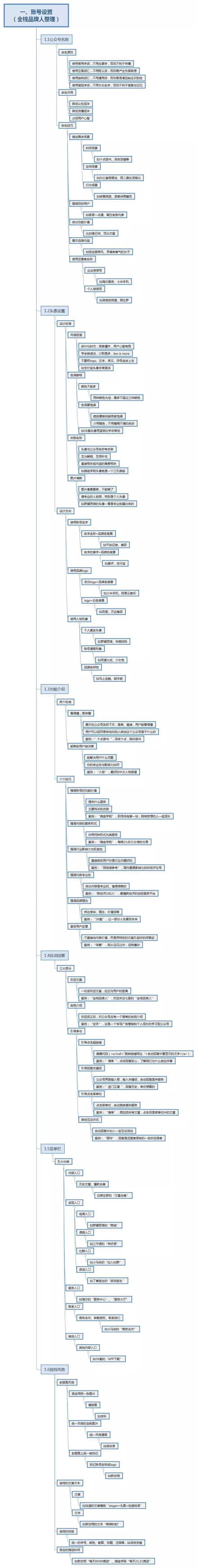 干货最新公众号运营技巧,详细分析一个公众号运营策略