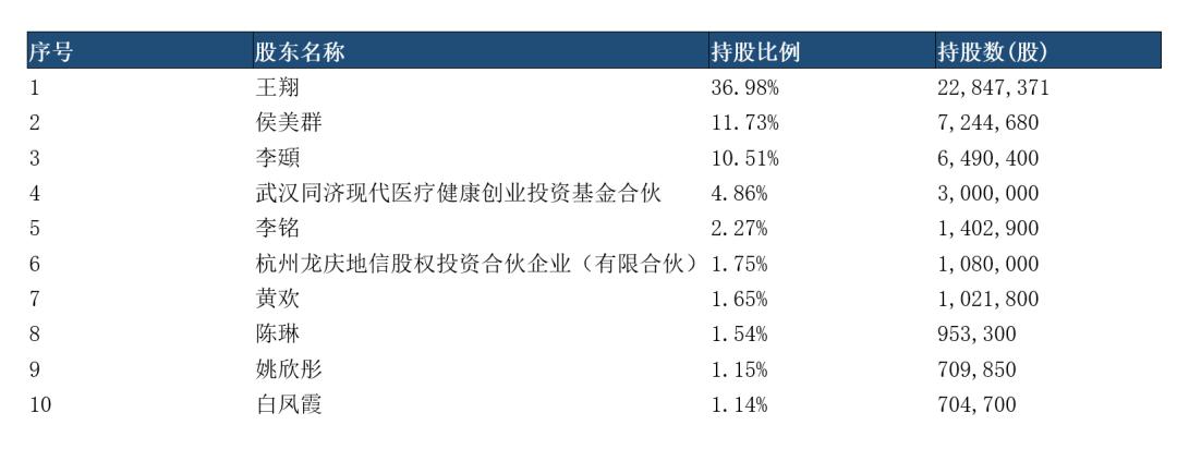 新鼎资本创业板,新鼎资本新三板股