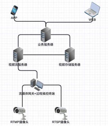 智慧工地现场管理系统设计,智慧工地管理系统解决方案解析