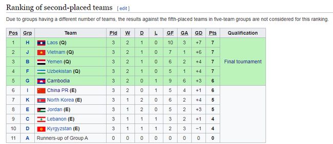 01国青队名单,01年国青赛