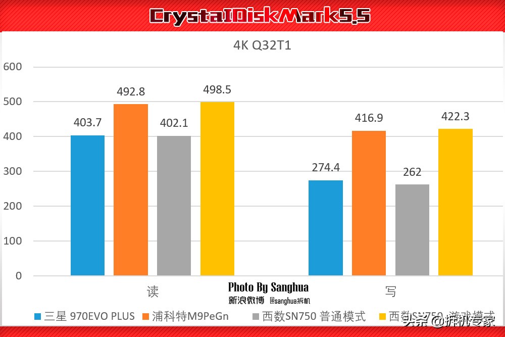 让游戏飞起来,WDBlackSN750游戏加速模式让三星汗颜