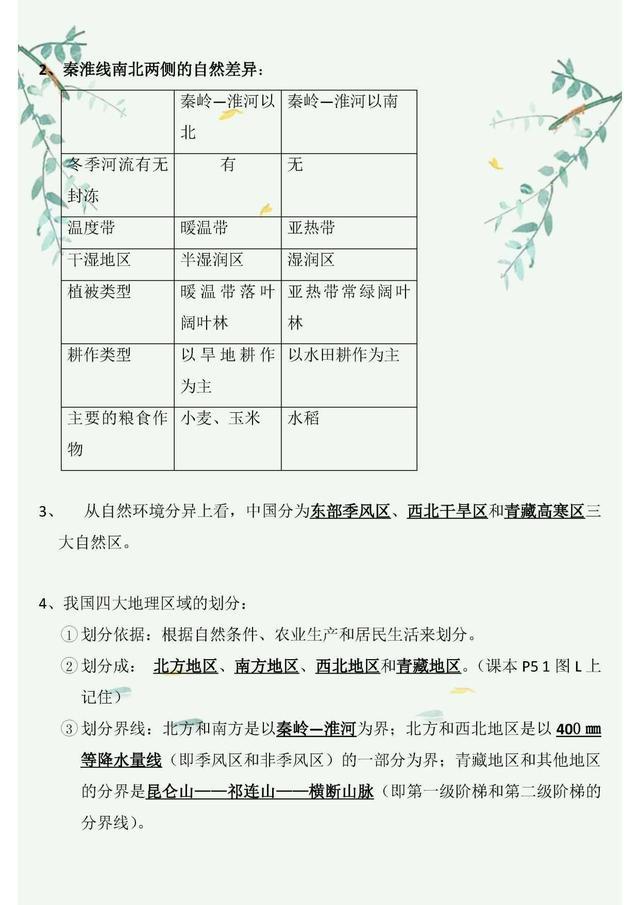 七年级下册地理必背知识点最新版,七年级下册地理必背知识点整理