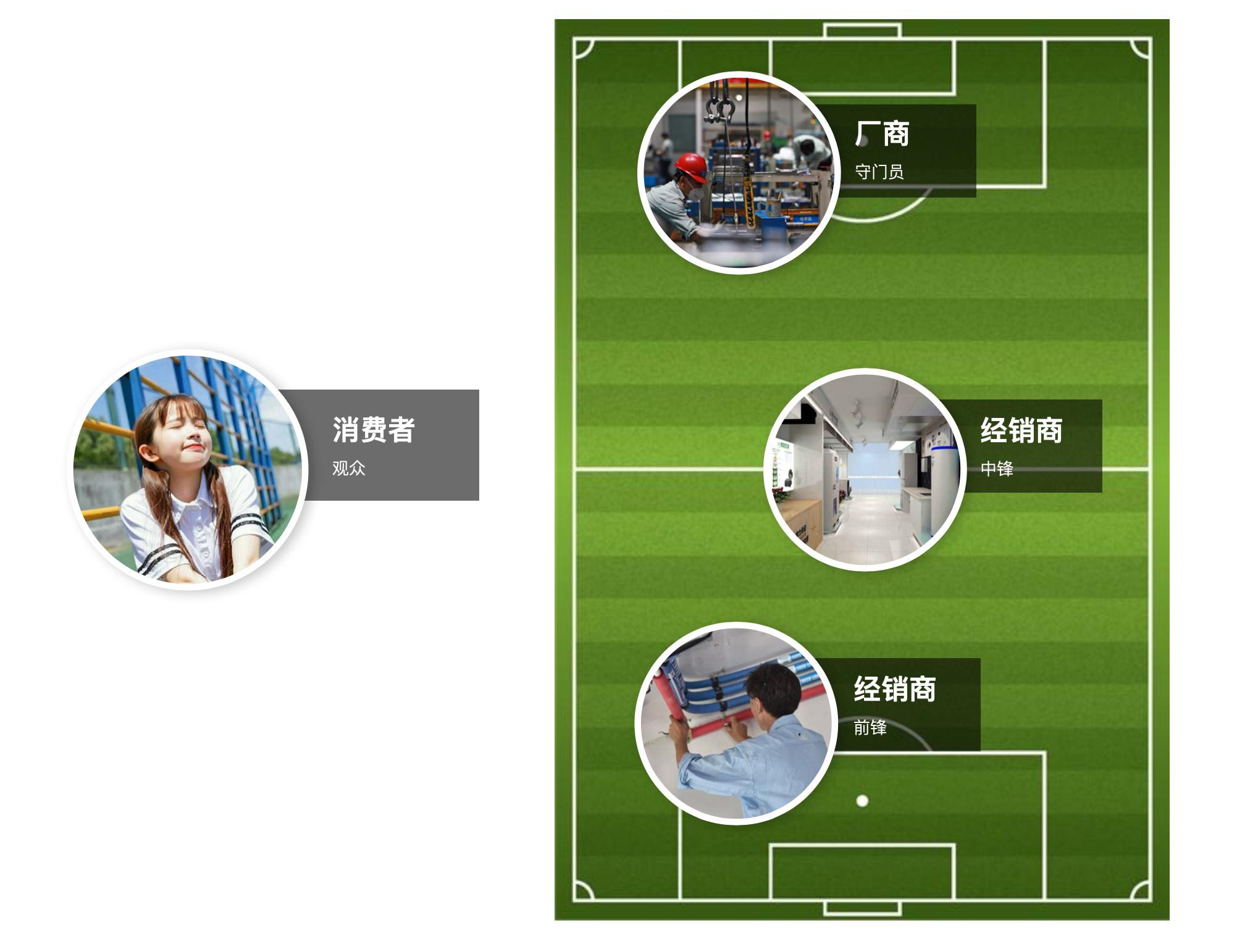 哪些情况适合中央空调,中央空调三分产品七分安装