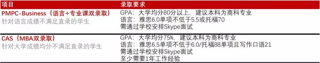加拿大商学院申请mba需要什么条件,国外读mba条件