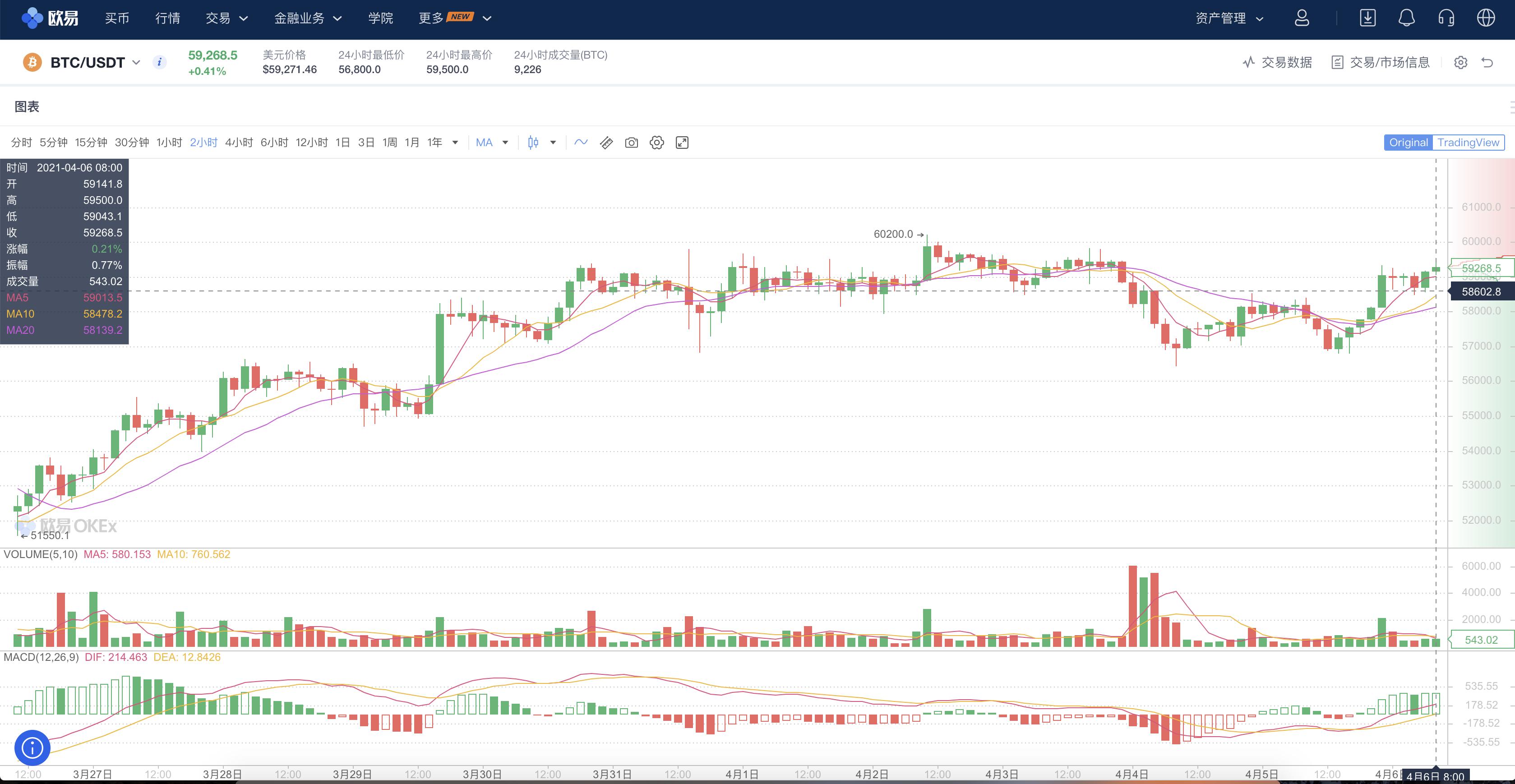 *币特比**这把火是怎么烧起来的？