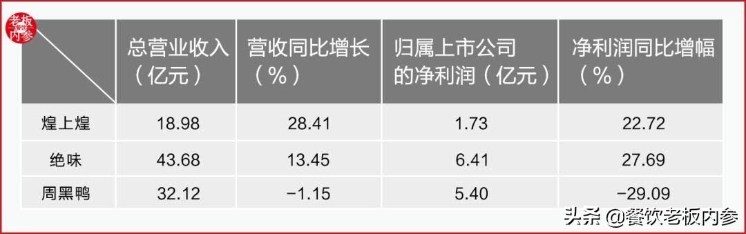 周黑鸭现状分析,周黑鸭发展状况如何